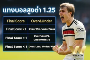 ราคาบอล 1.25 คือ