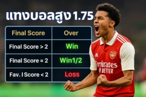 ราคาบอล 1.75 คือ