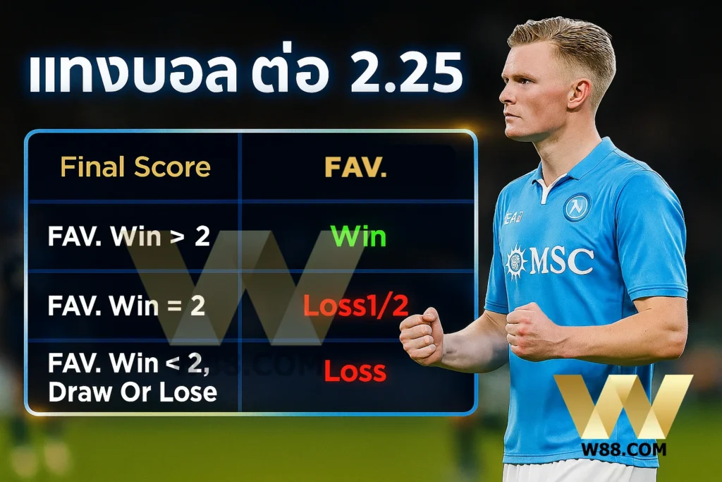 ราคาบอล 2.25 คือ