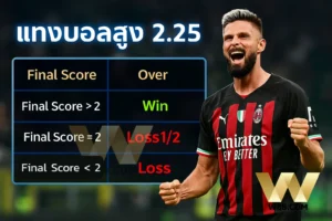 ราคาบอล 2.25 คือ