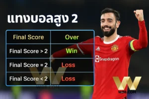 ราคาบอล 2.5 คือ