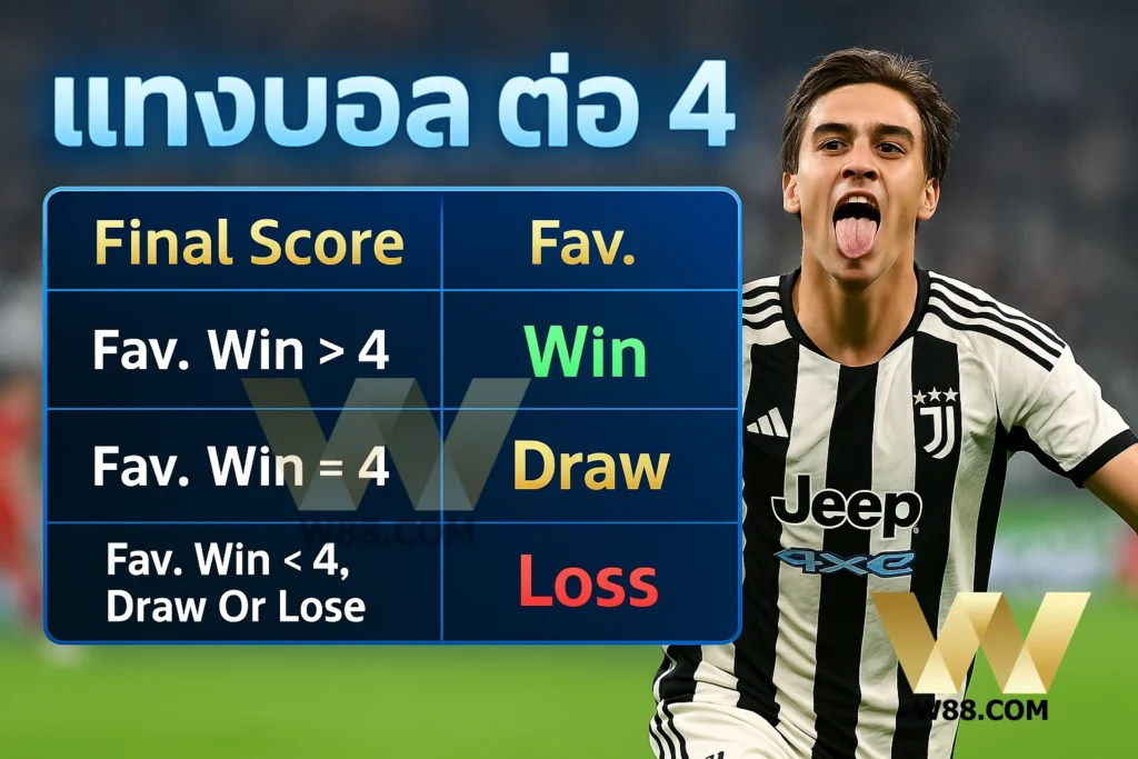 ราคาบอล 4 คือ