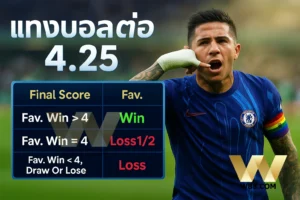 ราคาบอล 4.25 คือ