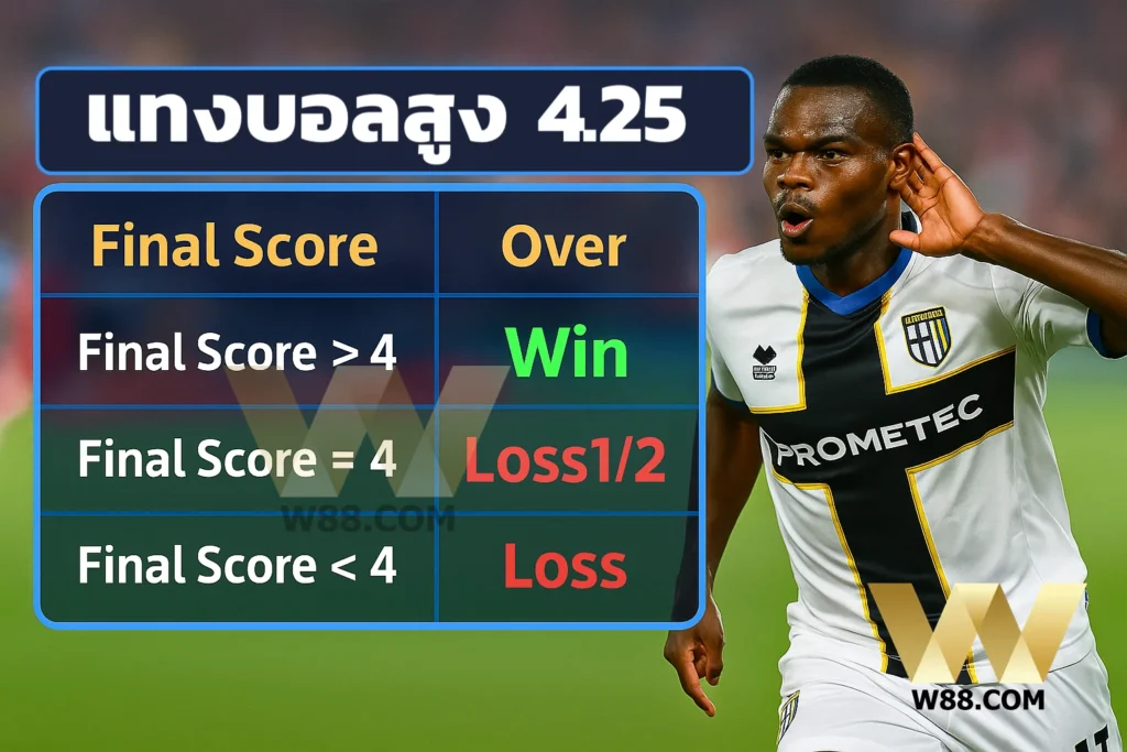 ราคาบอล 4.25 คือ